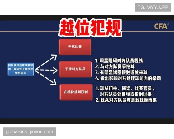 越位旗示意规则详解:裁判助理如何准确判罚越位位置 越位旗示意规则详解:裁判助理如何准确判罚越位位置